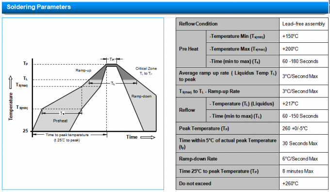 Thyristor P2300SB ESD Suppressors DO-214AA Semiconductor For Surge Protection 3