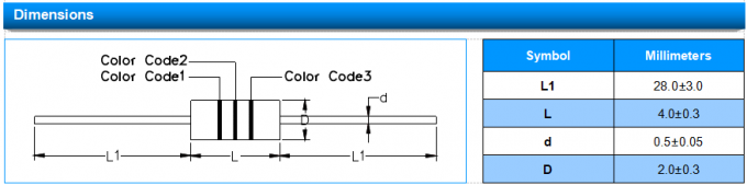 Axial Lead Glass Discharge Tube SCA-141N 1.0pF 8/20μS 500A Spark Gap Protectors 1