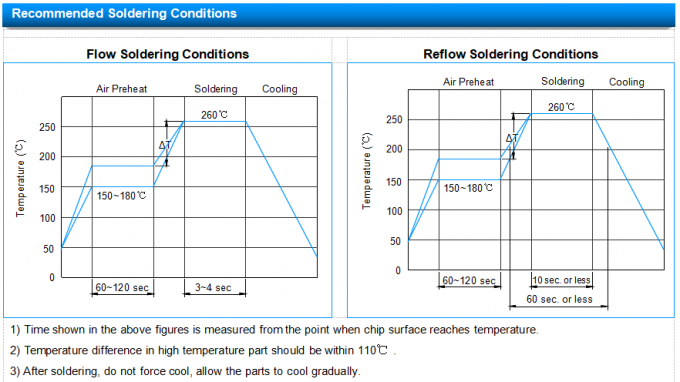 Axial Lead Glass Discharge Tube SCA-141N 1.0pF 8/20μS 500A Spark Gap Protectors 2