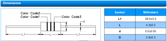SCB-141N Glass Discharge Tube Axial Lead 1.0pF 1000A Suitable For Power Supplies 1