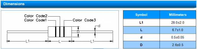 SCBE-141N Axial Lead Glass Discharge Tube SPG 140 VS Spark Gap Arrester 1