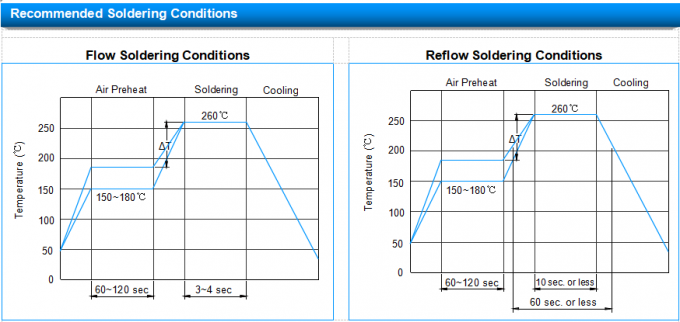 RoHS Compliant Glass Discharge Tube SCC-141N SPG Spark Gap Protectors 1