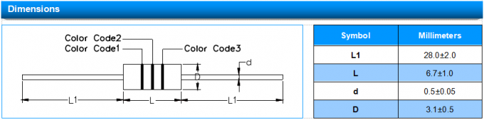 RoHS Compliant Glass Discharge Tube SCC-141N SPG Spark Gap Protectors 2