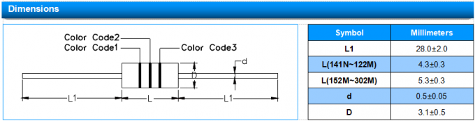 SPG Gas Glass Discharge Tube SCCE-141N 3000A High Isolation Spark Gap Protectors 1