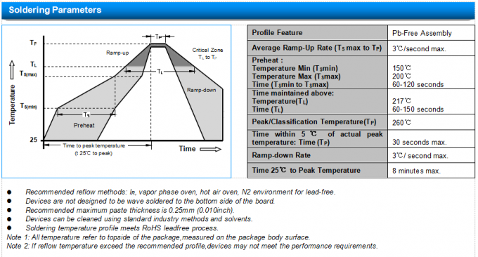 SCF160-16-1812RB Resettable Fuse PPTC 16Vmax 1.0W Power Resistance 0.03 - 0.13Ω 0