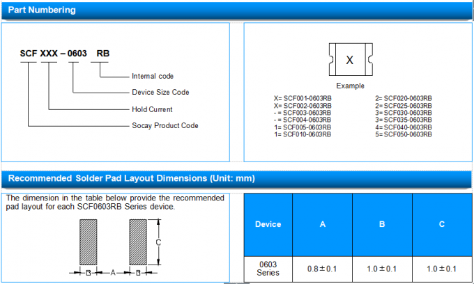 PPTC Surface Mount Resettable Fuse SCF002-0603RB 0.02A 30Vmax Faster Tripping 2