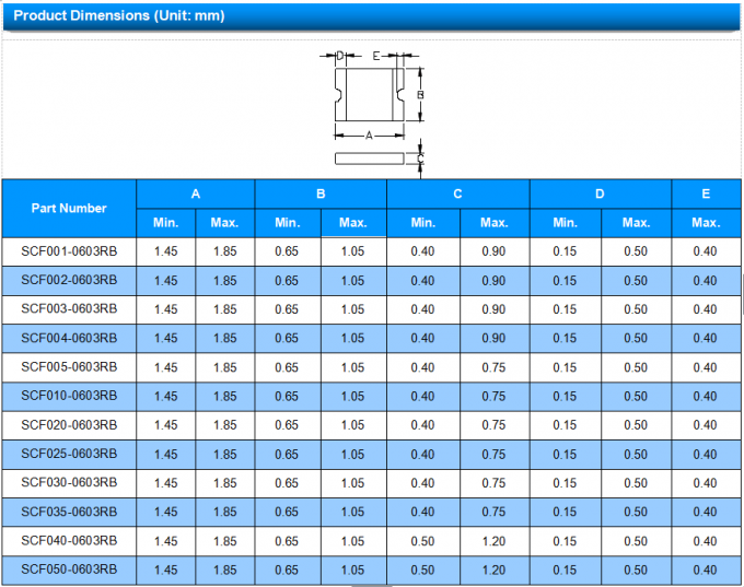PPTC Surface Mount Resettable Fuse SCF002-0603RB 0.02A 30Vmax Faster Tripping 3