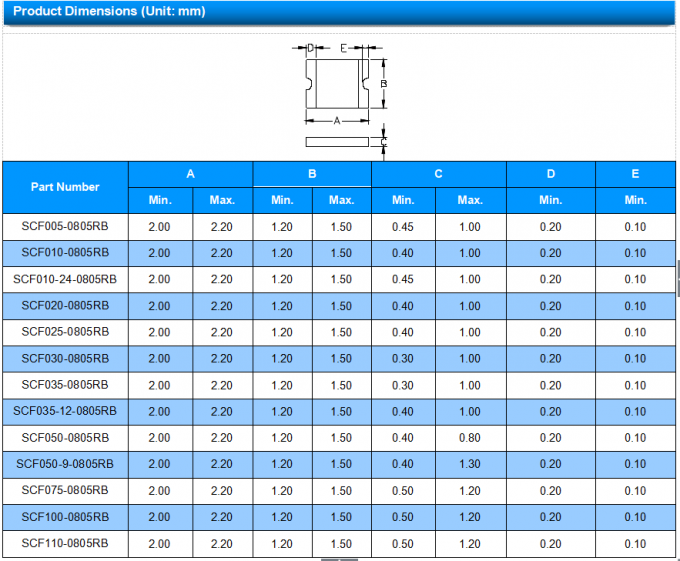 Imax 40A PPTC Resettable Fuse SCF050-9-0805RB 0.5A 9Vmax SMD0805 Package 2