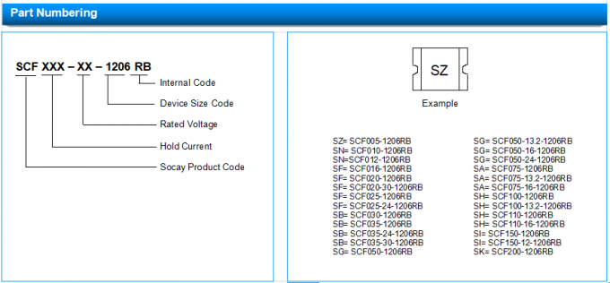 24V PPTC Resettable Fuse SCF035-24-1206RB SMD1206 Package Imax 100A 1