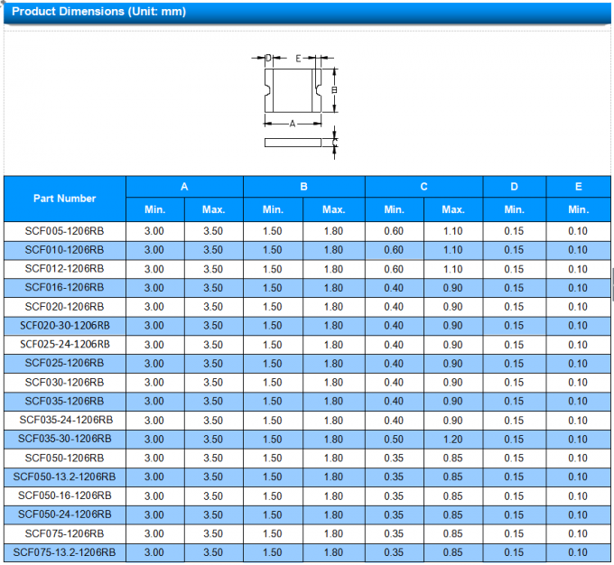 24V PPTC Resettable Fuse SCF035-24-1206RB SMD1206 Package Imax 100A 2