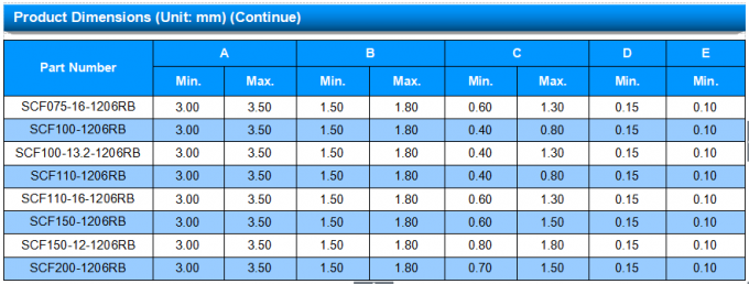 24V PPTC Resettable Fuse SCF035-24-1206RB SMD1206 Package Imax 100A 3