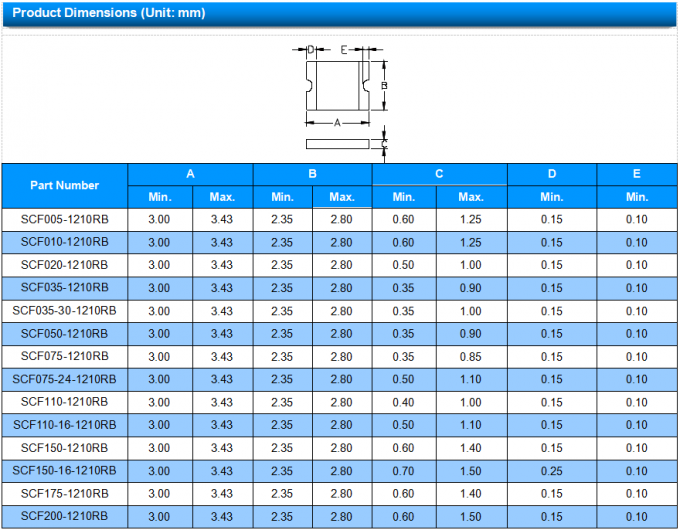 PPTC SMD Resettable Fuse Hold Current 0.5A Rated Voltage 16Vmax 0.6W Typical Power 2