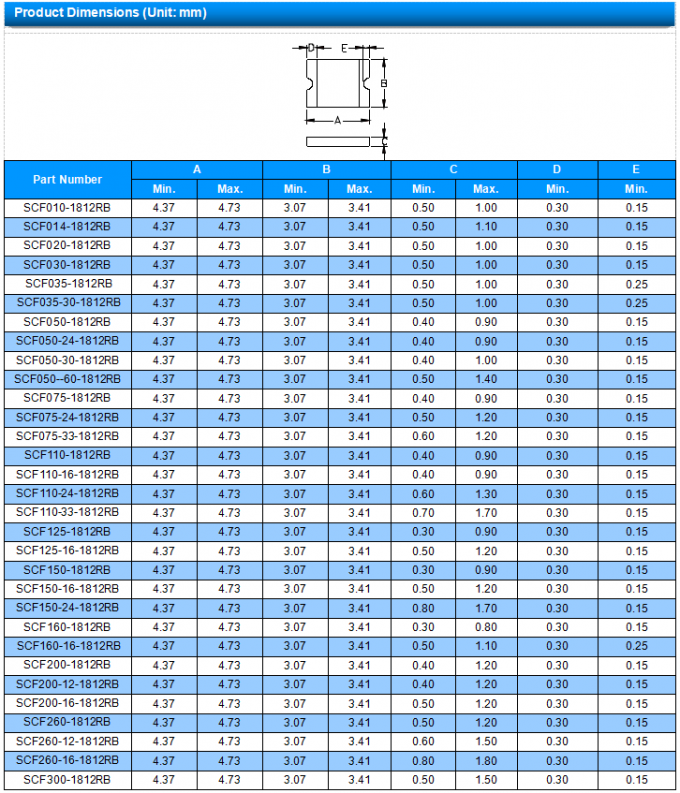 SCF160-16-1812RB Resettable Fuse PPTC 16Vmax 1.0W Power Resistance 0.03 - 0.13Ω 2
