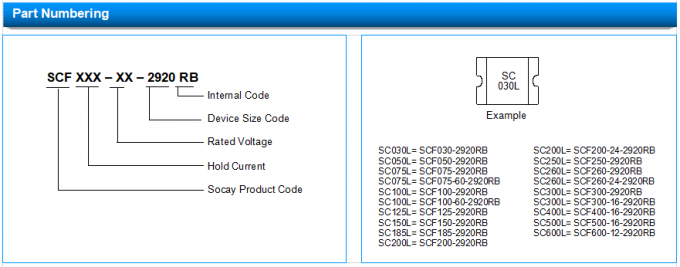 SCF030-2920RB Surface Mount PPTC Resettable Fuse RoHS Compliant Halogen Free 1