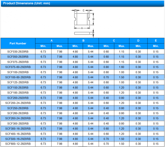 SCF030-2920RB Surface Mount PPTC Resettable Fuse RoHS Compliant Halogen Free 2