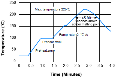 SOCAY Multilayer Chip Varistor 385V DC SV1812H471G0A 1812 Series 2.3J Wmax 1