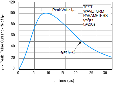 SE03N6L01GZ ESD Array Low Capacitance ESD Protection Operating Voltage 3.3V 1
