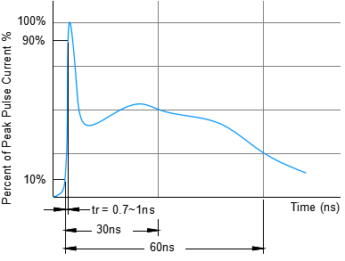 SE03N6L01GZ ESD Array Low Capacitance ESD Protection Operating Voltage 3.3V 2
