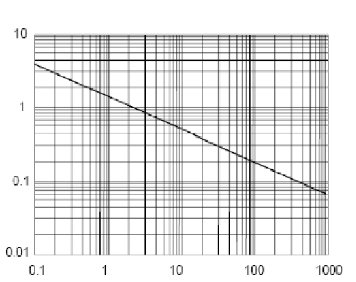 3.3V ESD Array Transient Voltage Suppressors TVS Diode For ESD Protection 2