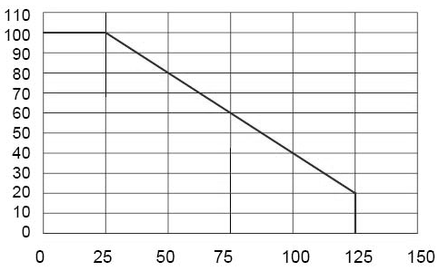 3.3V ESD Array Transient Voltage Suppressors TVS Diode For ESD Protection 3