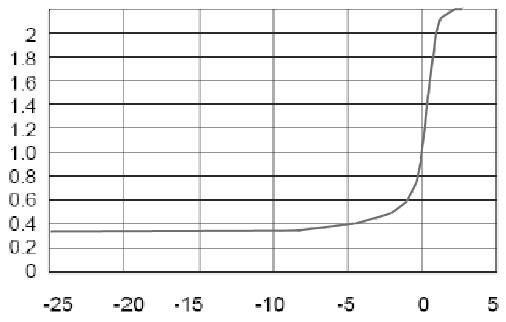 3.3V ESD Array Transient Voltage Suppressors TVS Diode For ESD Protection 4