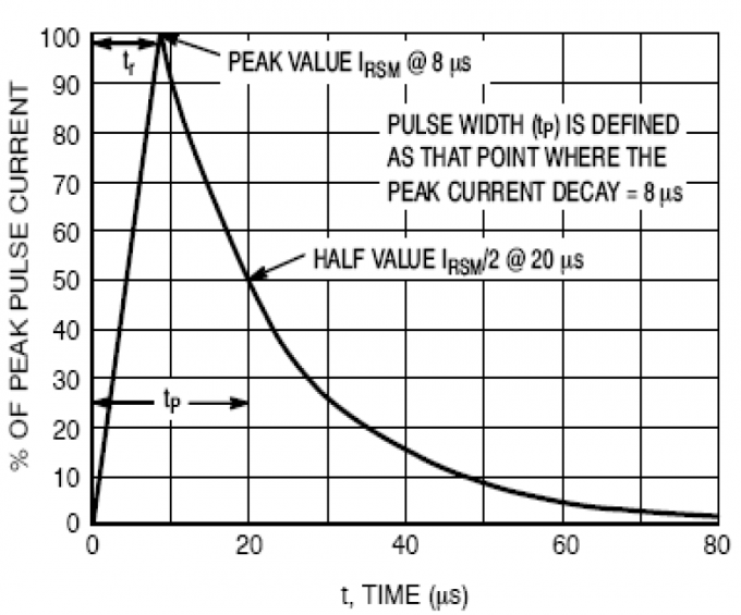 SOD-523 ESD Protection Diode Array SE12D5V11GW Low Clamping Voltage 25V 2