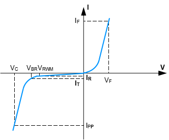 SOT23-3L SOT-23 Package ESD Array SM712 TVS Diode Protection Of RS485 Transceivers 2