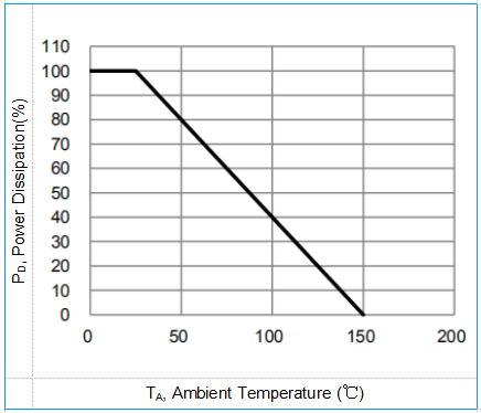 Planar Die Construction Zener Diode BZT52C8V2 SOD-123 Package SMD Diode 1