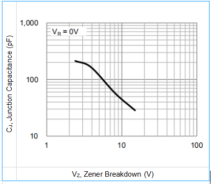 Planar Die Construction Zener Diode BZT52C8V2 SOD-123 Package SMD Diode 2