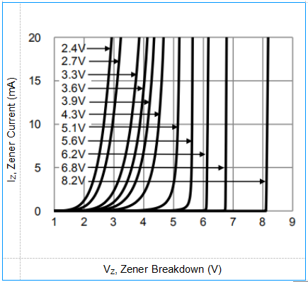 Planar Die Construction Zener Diode BZT52C8V2 SOD-123 Package SMD Diode 3
