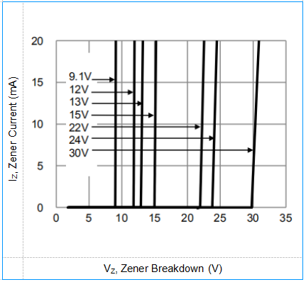 Planar Die Construction Zener Diode BZT52C8V2 SOD-123 Package SMD Diode 4