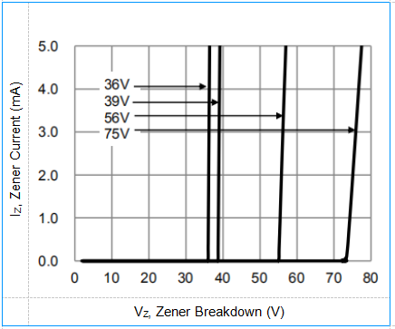 Planar Die Construction Zener Diode BZT52C8V2 SOD-123 Package SMD Diode 5