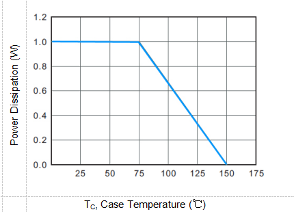 1.0W 10V Silicon Zener Diode 1SMA4740A DO-214AC Package For Surface Mounted 1