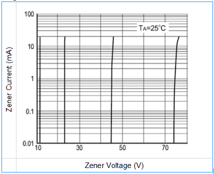 Power Dissipation 200mW Zener Diode BZX584C2V4 SOD-523 Thin SMD Package 2