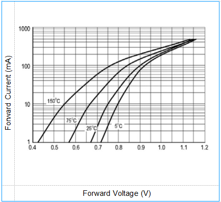 Power Dissipation 200mW Zener Diode BZX584C2V4 SOD-523 Thin SMD Package 3