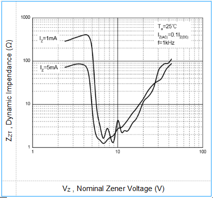 Power Dissipation 200mW Zener Diode BZX584C2V4 SOD-523 Thin SMD Package 4