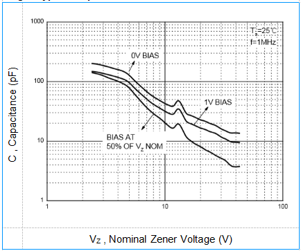 Power Dissipation 200mW Zener Diode BZX584C2V4 SOD-523 Thin SMD Package 5