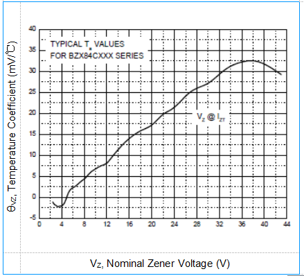 300mW SMD Diode Zener BZX84C9V1 SOT-23 Zener Voltage Range 8.5 - 9.6V 3
