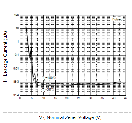 300mW SMD Diode Zener BZX84C9V1 SOT-23 Zener Voltage Range 8.5 - 9.6V 4