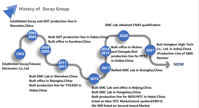 SOCAY MF72-SCN20D-5 NTC 20D-5 Power Thermistor 1878mΩ 40μF RoHS compliant 9