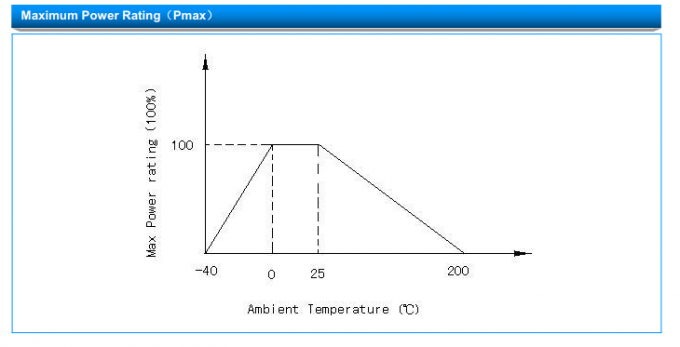 SOCAY MF72-SCN20D-5 NTC 20D-5 Power Thermistor 1878mΩ 40μF RoHS compliant 1