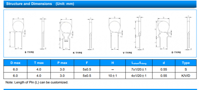 SOCAY MF72-SCN20D-5 NTC 20D-5 Power Thermistor 1878mΩ 40μF RoHS compliant 2