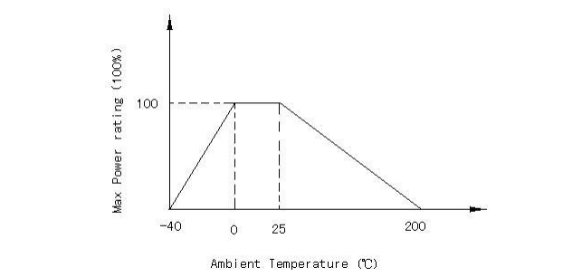 SOCAY Power NTC Thermistor MF72-SCN8D-13 8Ω 13mm Imax Wide Resistance Range 3