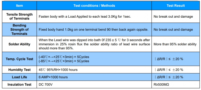 SOCAY Power NTC Thermistor MF72-SCN10D-20 10Ω 20mm Imax Wide Resistance Range 3
