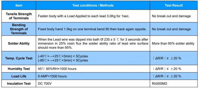 SOCAY Power NTC Thermistor MF72-SCN10D-5 10Ω Imax Wide Resistance Range 3