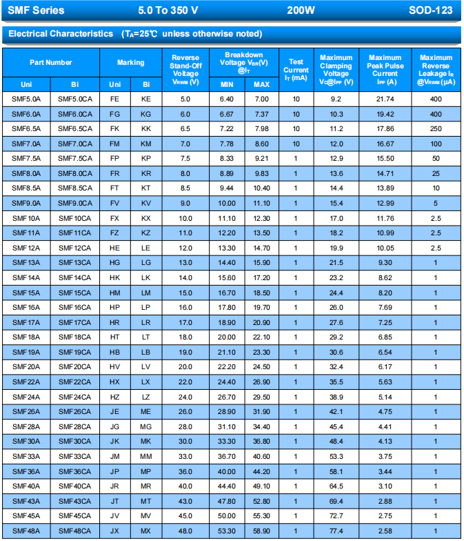 Socay TVS Diodes 200W Bi-Directional SMF Series Surface Mount Transient Voltage Suppressors 0