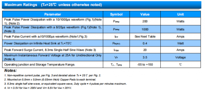 Socay TVS Diodes 200W Bi-Directional SMF Series Surface Mount Transient Voltage Suppressors 1