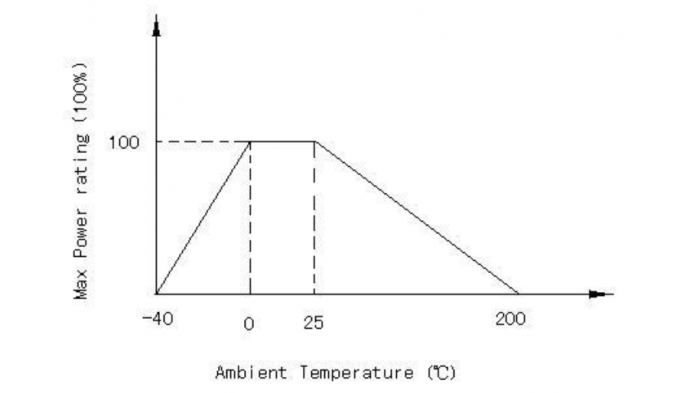 SOCAY Sealed NTC Temperature Sensor MF72-SCN5D-13 5ohm 13mm Waterproof 0
