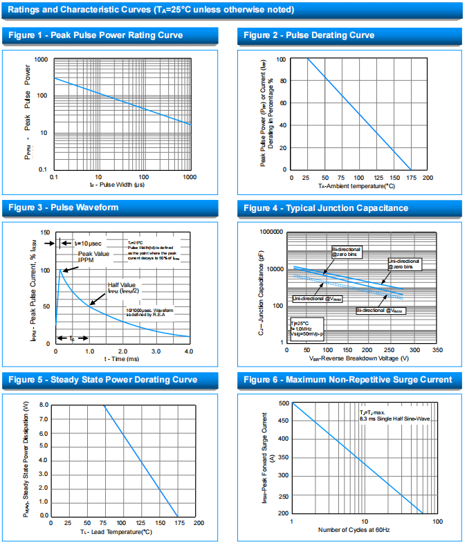 SOCAY TVS Diodes 15KPA Series Axial Lead Transient Voltage Suppressors 15000W 2