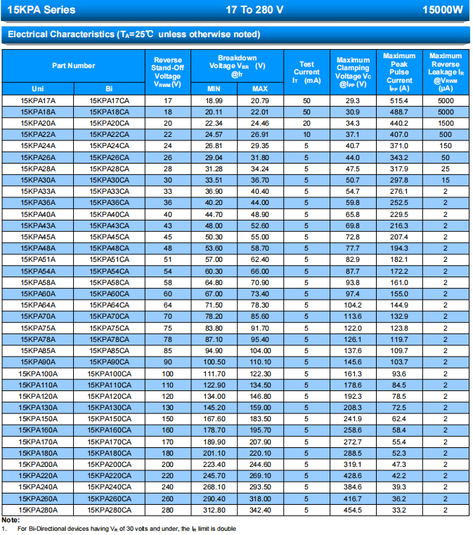 SOCAY TVS Diodes 15KPA Series Axial Lead Transient Voltage Suppressors 15000W 1